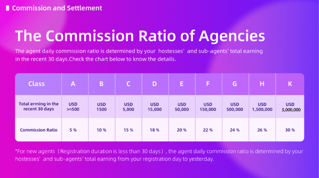 Chamet Agent Commission