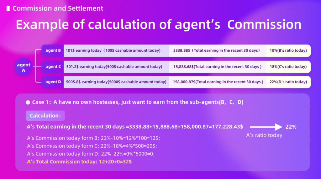 Chamet Agent Commission