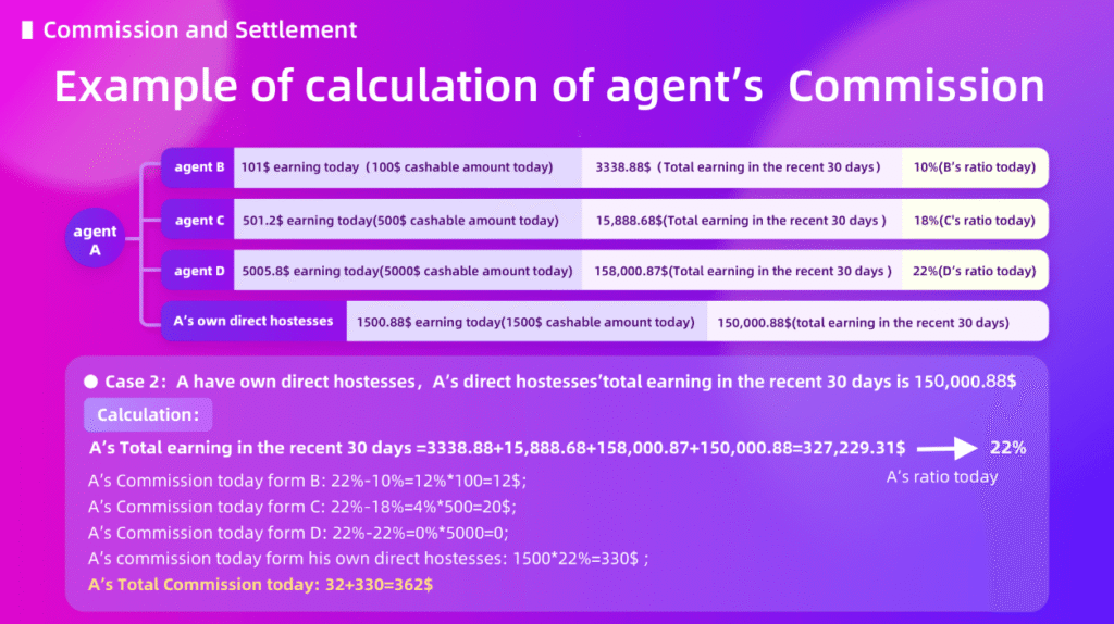 Chamet Agent Commission